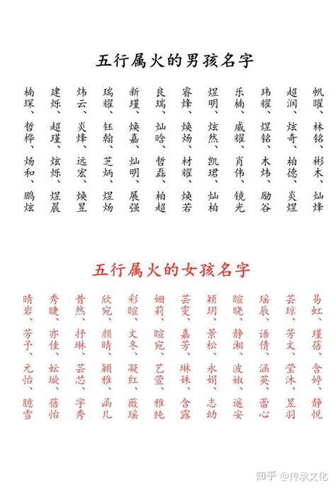 与火有关的名字|五行属火最吉利的男孩名字280个